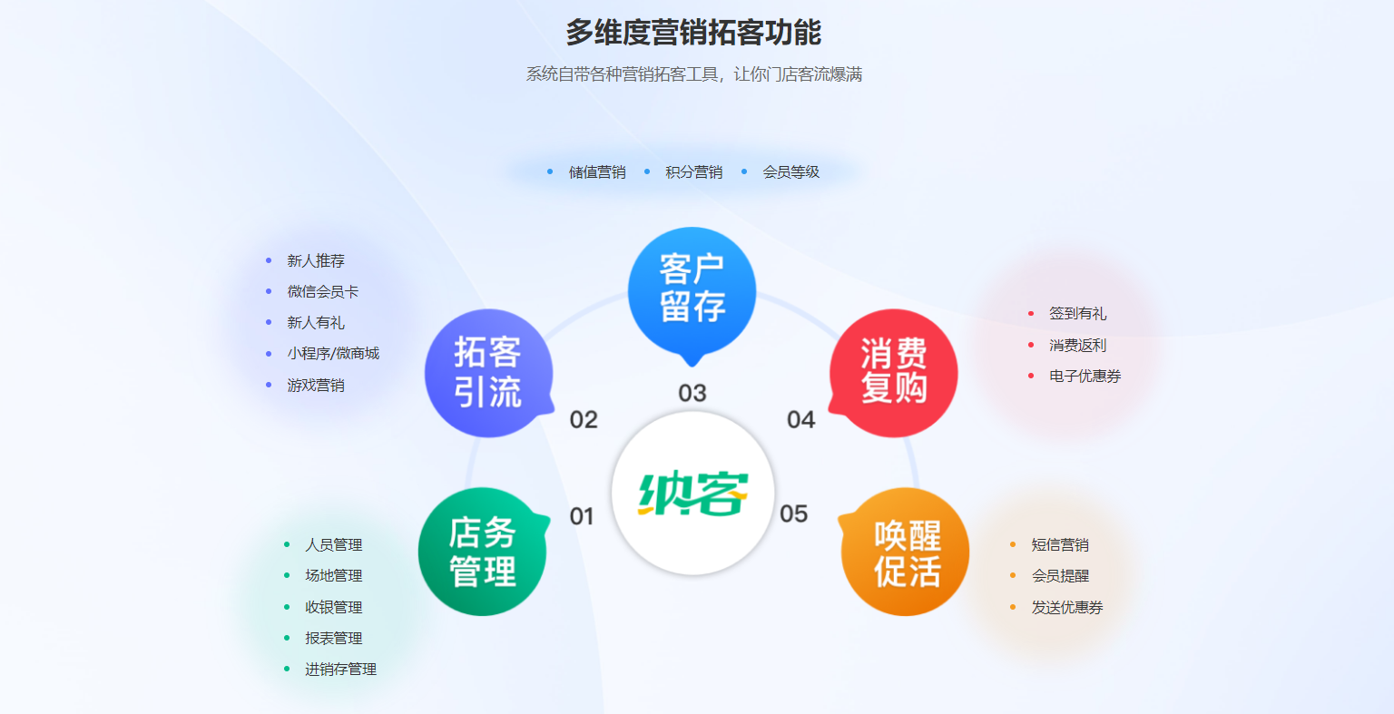 免費版網(wǎng)球館收銀系統(tǒng)推薦:納客專注單店與小連鎖高效管理-2