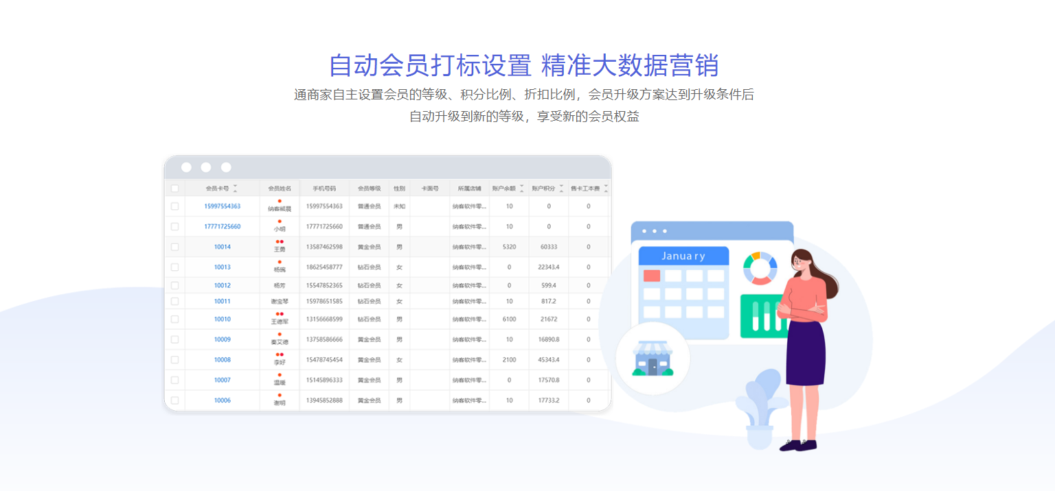 桑拿館收銀系統多少錢?納客專注單店與小連鎖的高性價比選擇-2